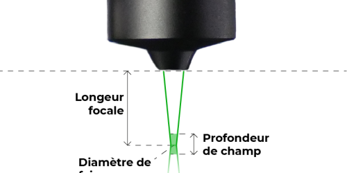 Schema lentille de table laser